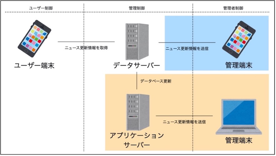 システム構成図
